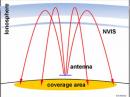 An NVIS pattern, from the research paper.